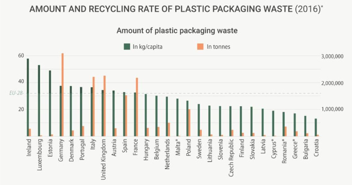 Screenshot_2019-07-11 Plastic waste and recycling in the EU facts and figures News European Parliament