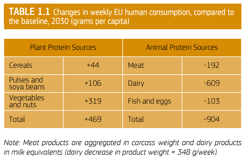 EC-report-of-changes-to-consumption-table-1