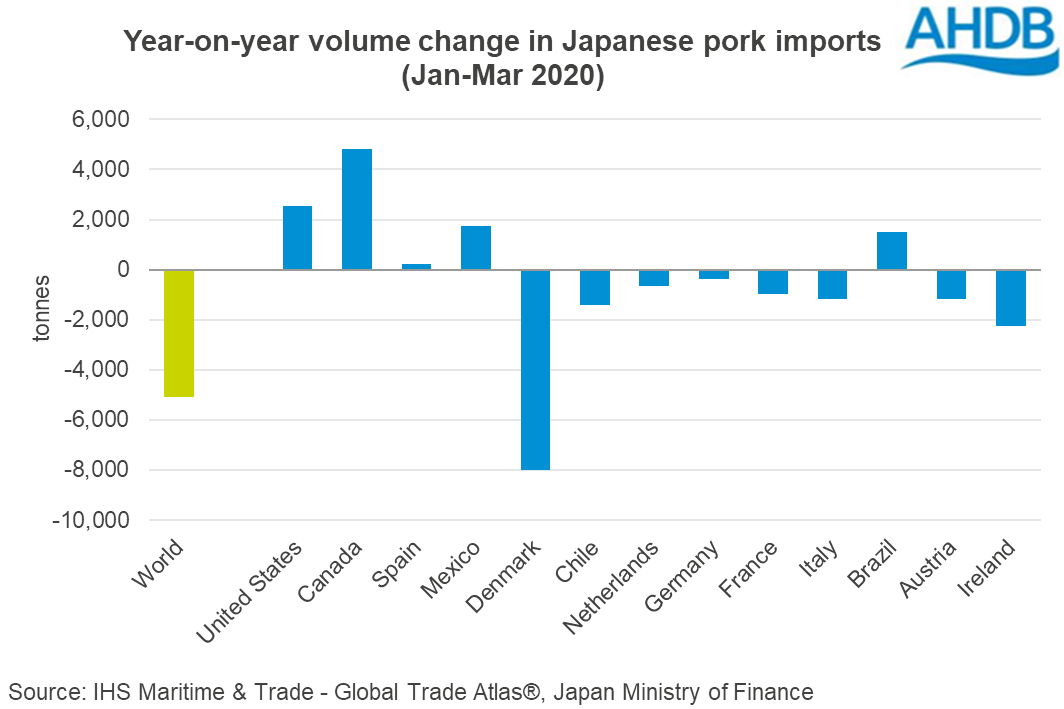 Japan pork trade update