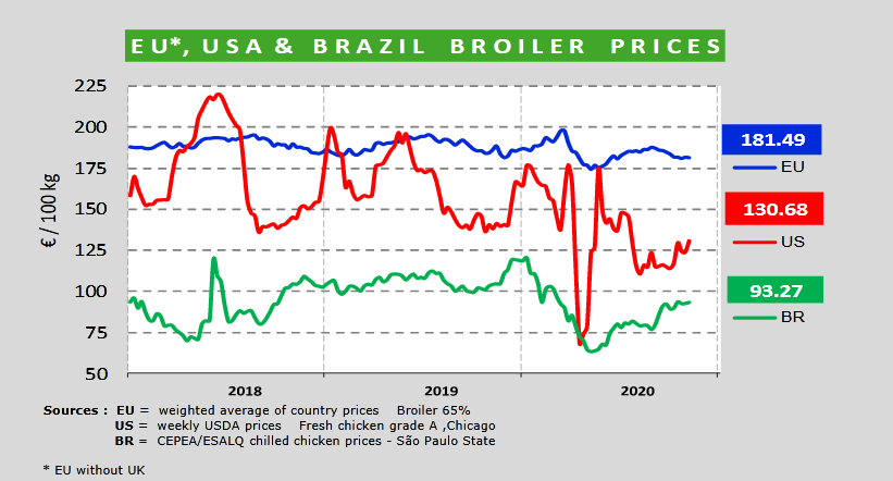 Screenshot_2020-11-13 poultry-meat-dashboard_en pdf
