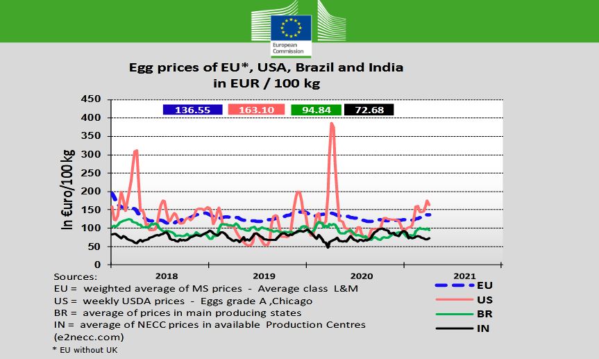 Screenshot_2021-04-08 eggs-dashboard_en pdf
