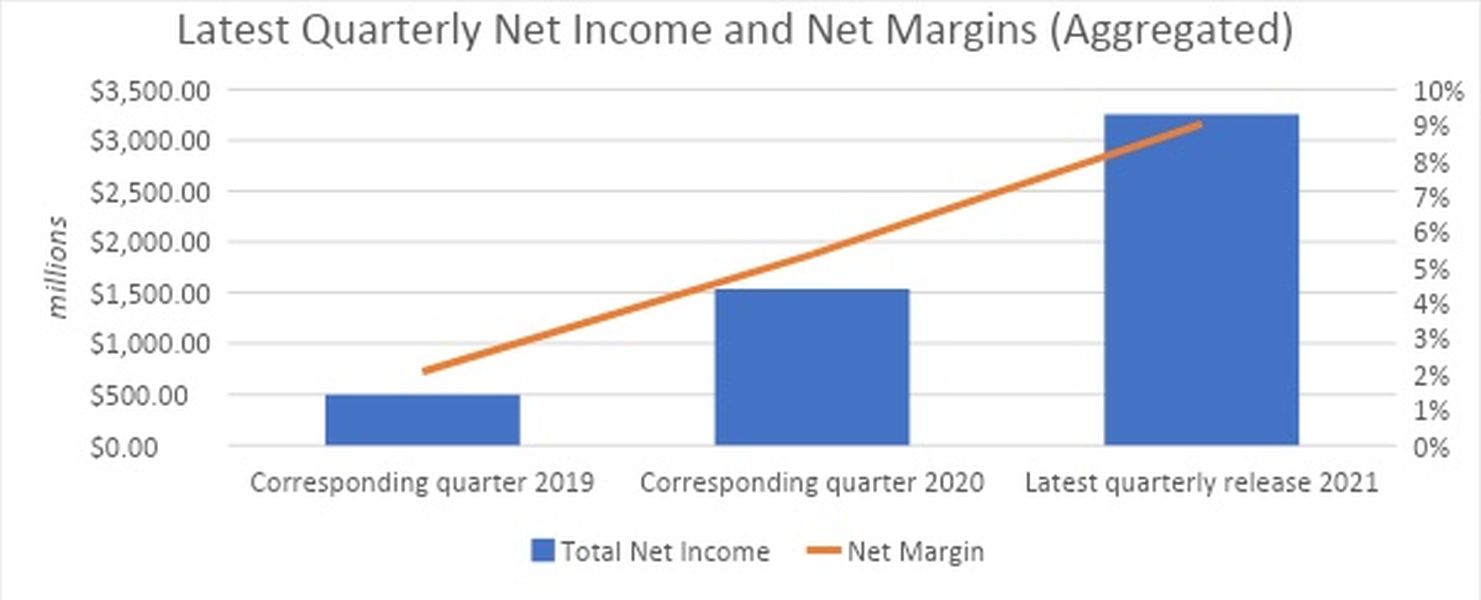 net-income